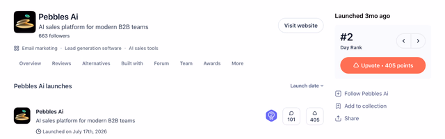 Pebbles Ai launch on Product Hunt showing #2 Day Rank and 405 upvotes