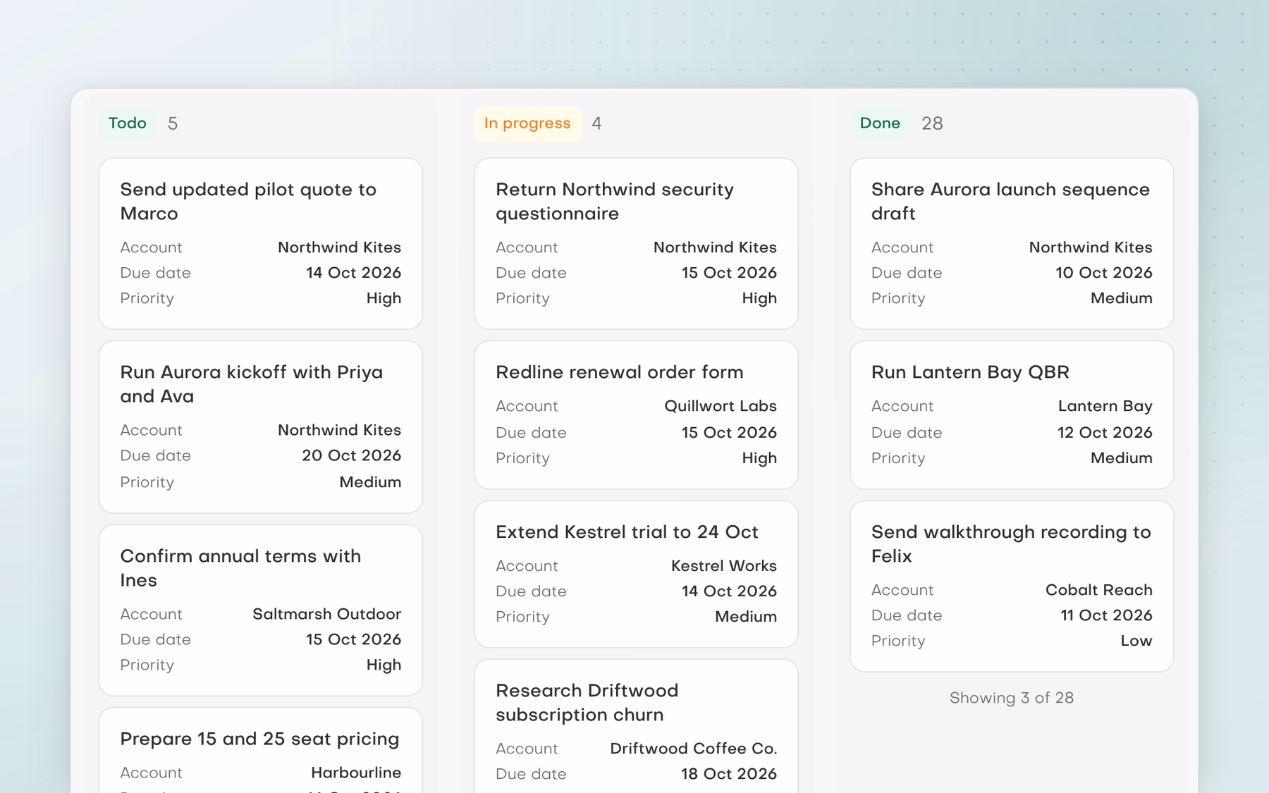 Team tasks board with Todo, In progress and Done columns: the updated pilot quote for Marco, the Aurora kickoff with Priya and Ava, and the Northwind security questionnaire in progress.